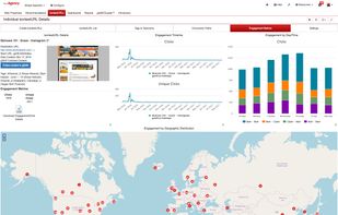 kurk Content Engagement Details