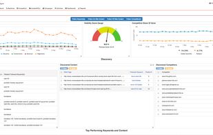 Web Presence Overview Dashboard