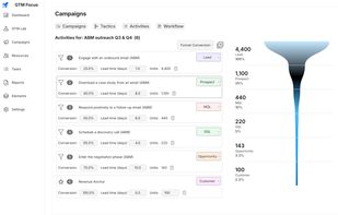 GTM Focus screenshot 1