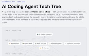 AI Coding Agent Tech Tree