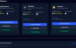 Connected Platforms panel showing live review stats from Google Business (4.9?, 8 reviews), HelloPeter (1.9?, 77 reviews), and Facebook (5.0?, 6 reviews) with sync controls for each.