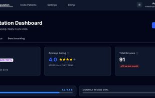 Reputation dashboard showing average rating, total reviews, response rate, and goal tracking across all connected platforms.