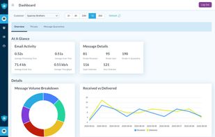 Guardian Digital screenshot 1