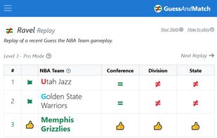GuessAndMatch Ravel - Guess The NBA Team