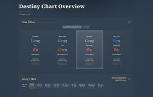 Chart overview