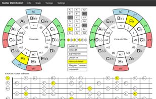Guitar Dashboard screenshot 1