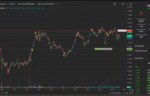 Advanced charts for strategy visualization