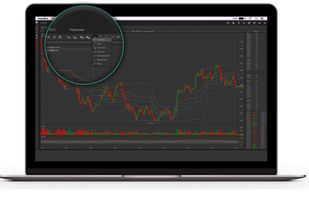 Technical Analysis Capable Marketview