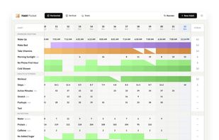 Habit Pocket screenshot 1