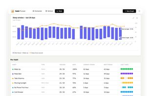 Habit Pocket screenshot 2