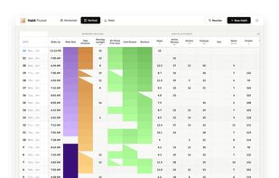Habit Pocket screenshot 1