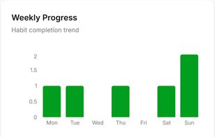Habit Pulse screenshot 2