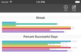 HabitBull screenshot 2