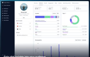 Gain vital insights into your audience
Learn about your audience's key locations, age, gender, and interests to adjust your strategy accordingly