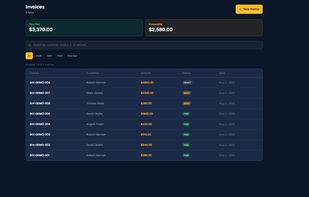 Invoicing with paid/sent/draft status, total paid, and outstanding balance at a glance.