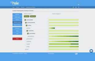 Analyse what your data really contains and whether it is compliant to required standards.