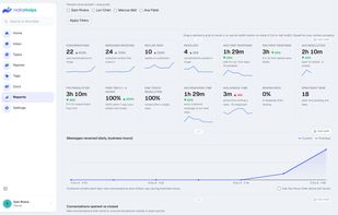 Response time, resolution and volume reports