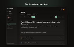 Halo Aware's Insights view shows your child's AI usage patterns over time: how many conversations they've had, which platforms they use most, common topics, and shifts worth noticing, like a jump in usage or a change in what they're exploring. Understanding trends, not reading messages.