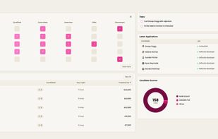 Dashboard View