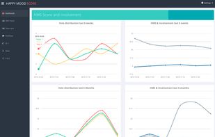 Happy Mood Score screenshot 1
