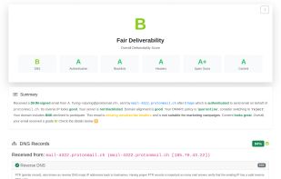 Start of the report with overall score