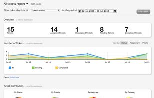 HappyFox HelpDesk Reports