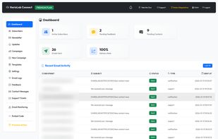 PREMIUM PLAN / MONTHLY
No Limits And More Features Than Free Plan
For More Info See: https://connect.harislab.tech/#pricing