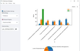 Graphical Outputs