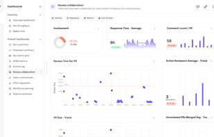 Review collaboration
