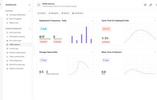 DORA Metrics