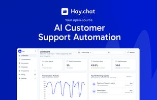 The Hay dashboard showing active agents, conversation volume, resolution rates, and top-performing agent analytics.