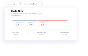 Haystack Analytics screenshot 1
