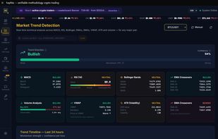 Market Trend Detection