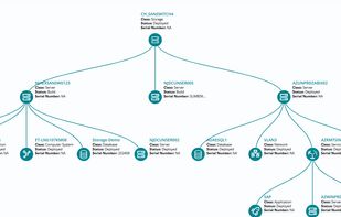 CI Relationship Mapping