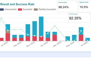 Analytics