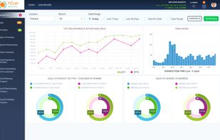 hCue Pharmacy Software screenshot 1