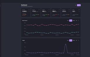 Dashboard with the latest readings, 7- and 30-day trends, and blood pressure and weight charts