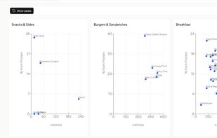 Healthy Fast Food screenshot 1