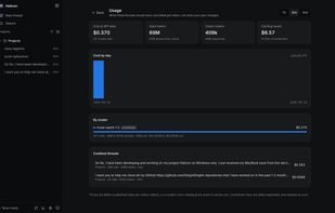 What each thread would have cost at published API rates, by day and model