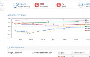 Tired of always wondering how you're doing in a class? Frustrated by trying to calculate your own grades? Record grades as you get them, and Helium takes care of the rest! A full workup of your progress is always just a click away, with constantly up-to-date details about your grades in every class, a breakdown of your progression through the term, and insight into which classes you're acing and what could use improvement. We'll crunch the numbers for you!