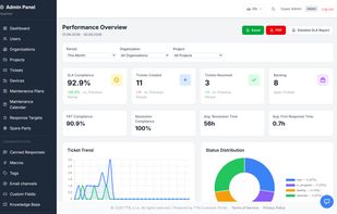 Performance overview — SLA compliance, trends and status distribution