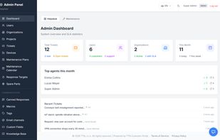 Admin dashboard — ticket KPIs, top agents and recent activity