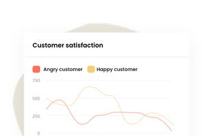 Customer satisfaction insights