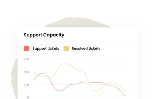 Support capacity insights