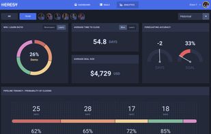 Dynamic Forecasting. Three forecasting modes allow you to visualise your sales performance according to your expectation, your current velocity or your past performance.