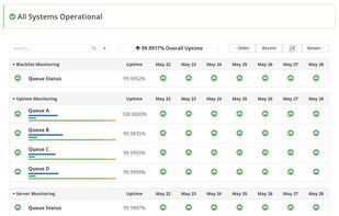 Public Uptime Status Page