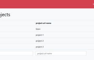 Here's how the admin panel looks like