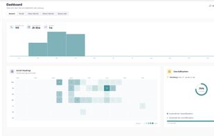 HeyMaria Dashboard