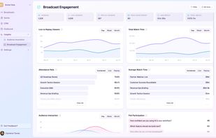 Broadcast analytics and audience insights