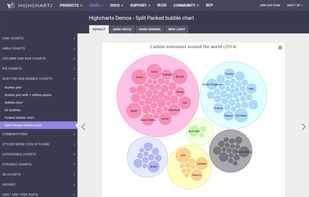 Highcharts screenshot 1
